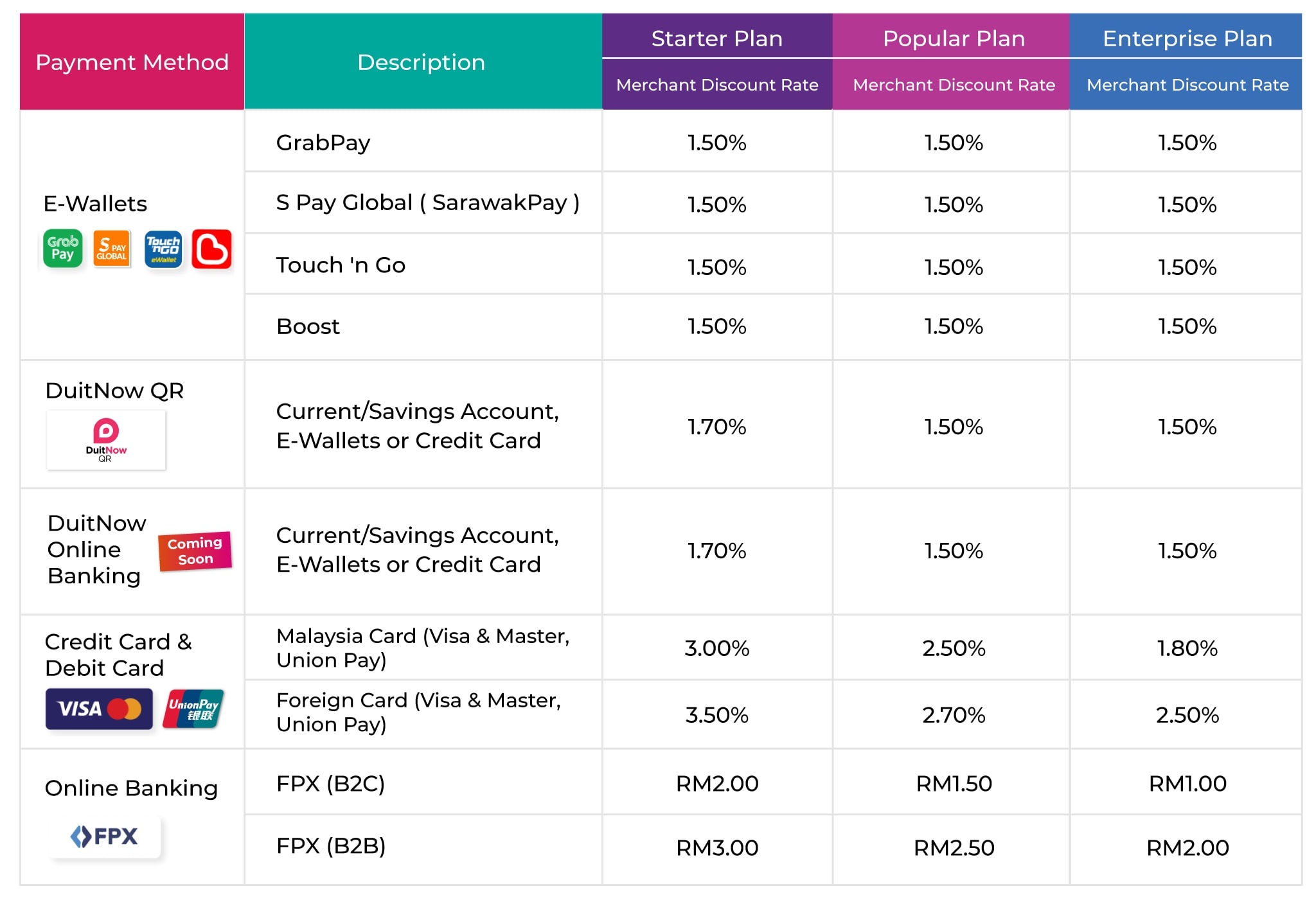 merchant-discount-rate-swif